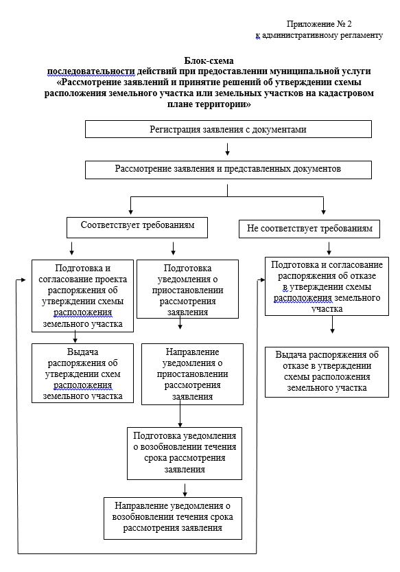 Утвержденные схемы